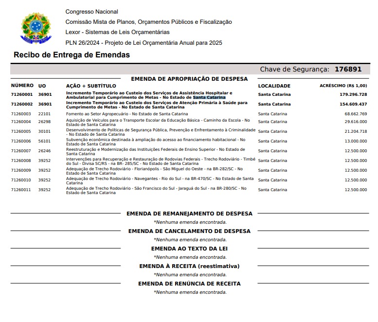 Pelo Estado 10/12: Bancada Federal Catarinense apresenta emendas prioritárias